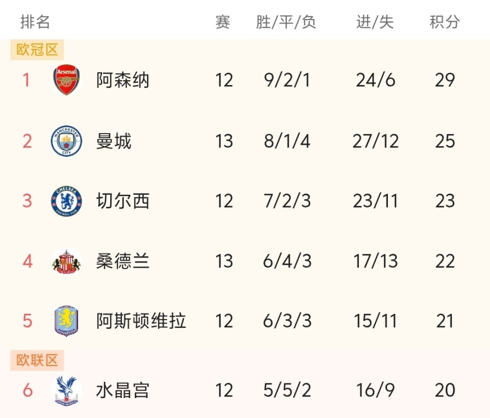 中超赛报：上海申花客场击败武汉三镇,